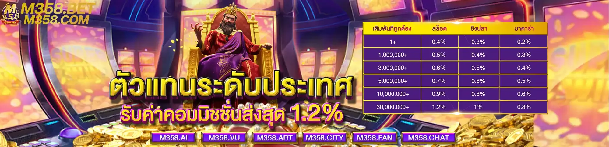 m358 เครดิตฟรี 188 banner
